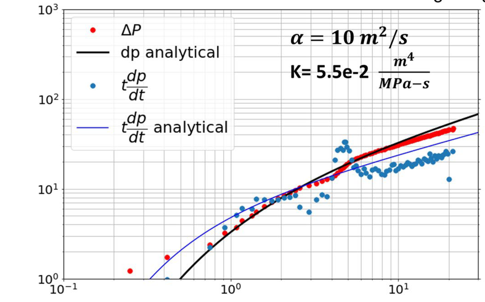 fig.1c